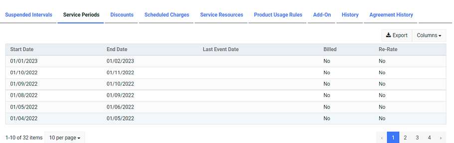 Service Periods