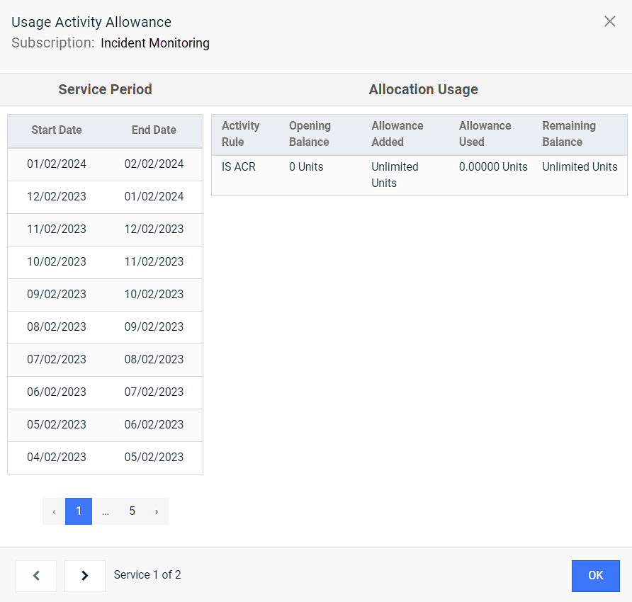 Usage Activity Allowance Window