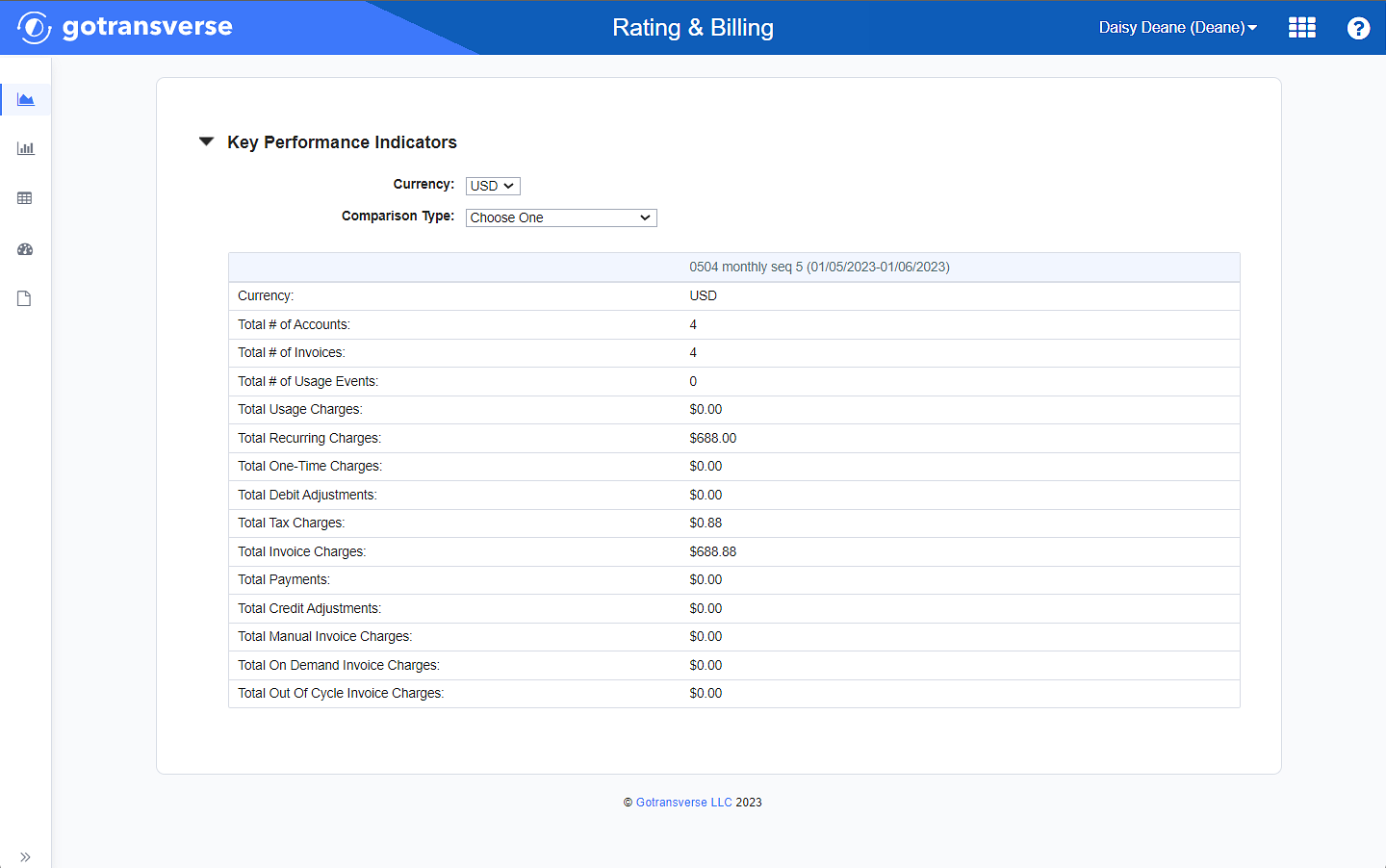 Key Performance Indicators Window