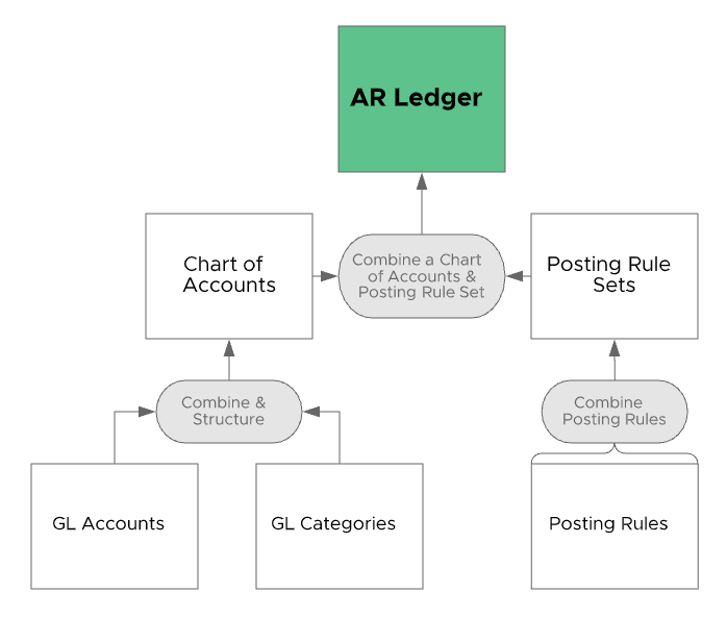 AR Ledger Diagram