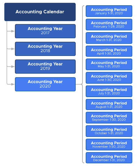 AR Ledger Diagram